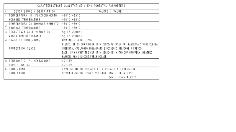 Gauge Cluster - 1092516 OME replacement 1304154GT