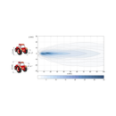 LED Spot Light - Oval Work Lamp 1014622  - COBO USA